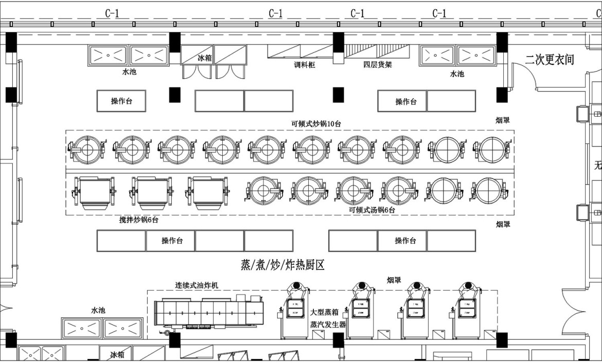 中央廚房功能區
